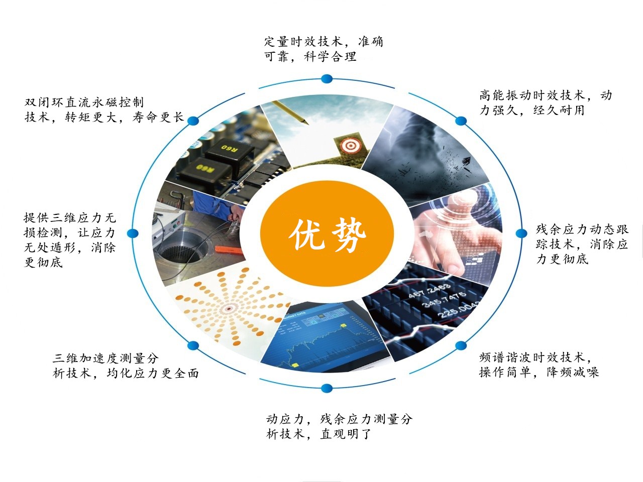 振動(dòng)時(shí)效優(yōu)勢(shì).jpg 振動(dòng)時(shí)效優(yōu)勢(shì).jpg