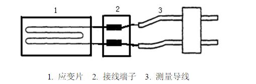應變電測法實驗步驟大公開.jpg 應變電測法實驗步驟大公開.jpg