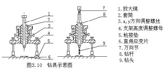 盲孔法測量殘余應(yīng)力的原理3.jpg 盲孔法測量殘余應(yīng)力的原理3.jpg