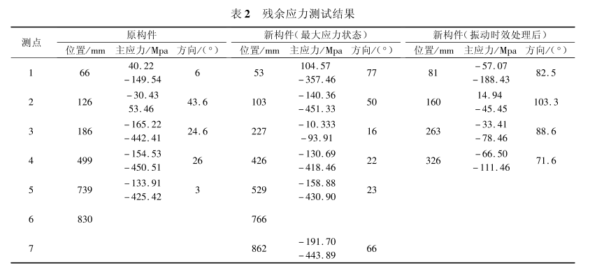 艦炮大型鑄鋁結構件鉆孔法測殘余應力1.png 艦炮大型鑄鋁結構件鉆孔法測殘余應力1.png