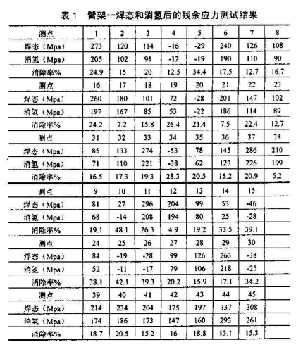 水泥砼泵車臂架.png 水泥砼泵車臂架.png