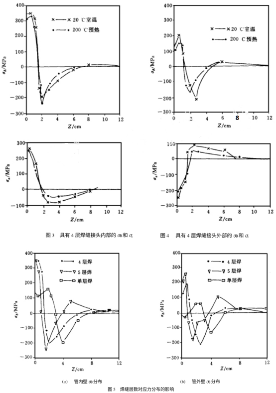 鋼管對接焊接頭1.png 鋼管對接焊接頭1.png